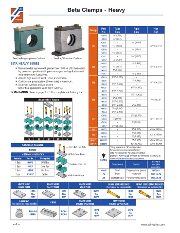 Page 4 - Zsi-foster Beta Hydraulic Clamps